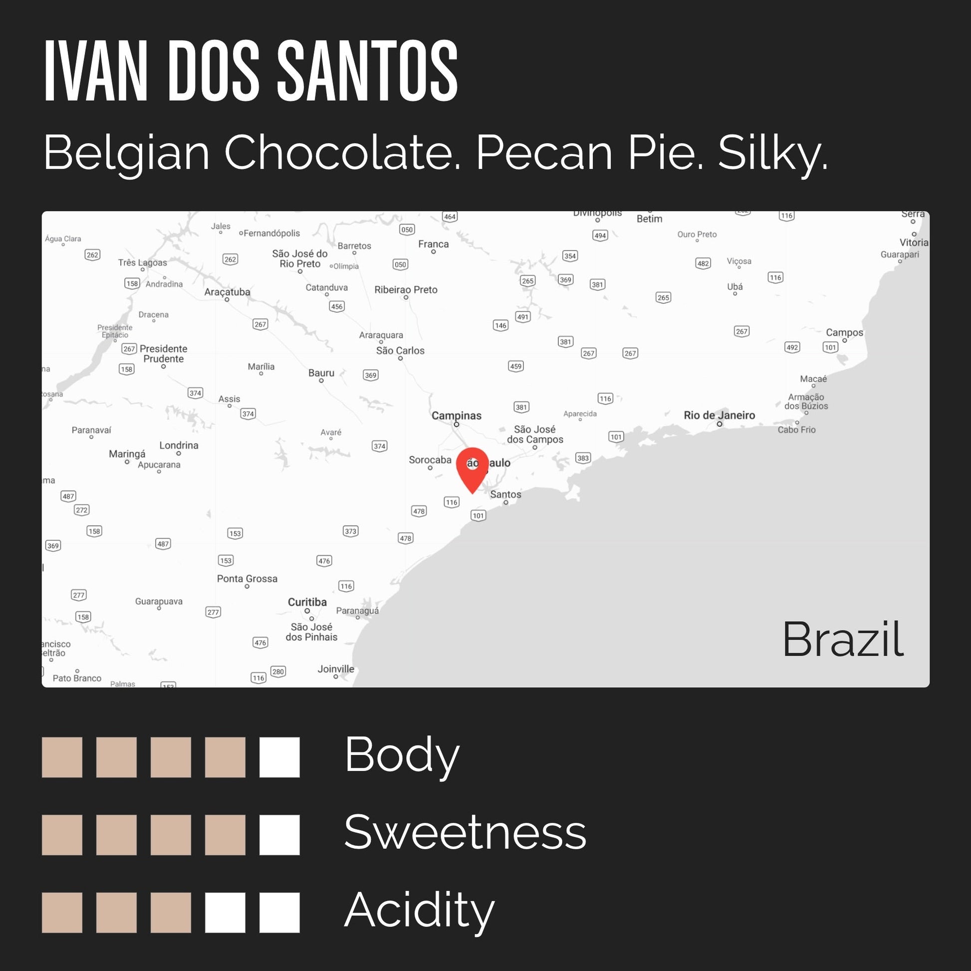 Ivan dos Santos info card with tasting notes: Belgian Chocoalte. Pecan Pie. Silky.