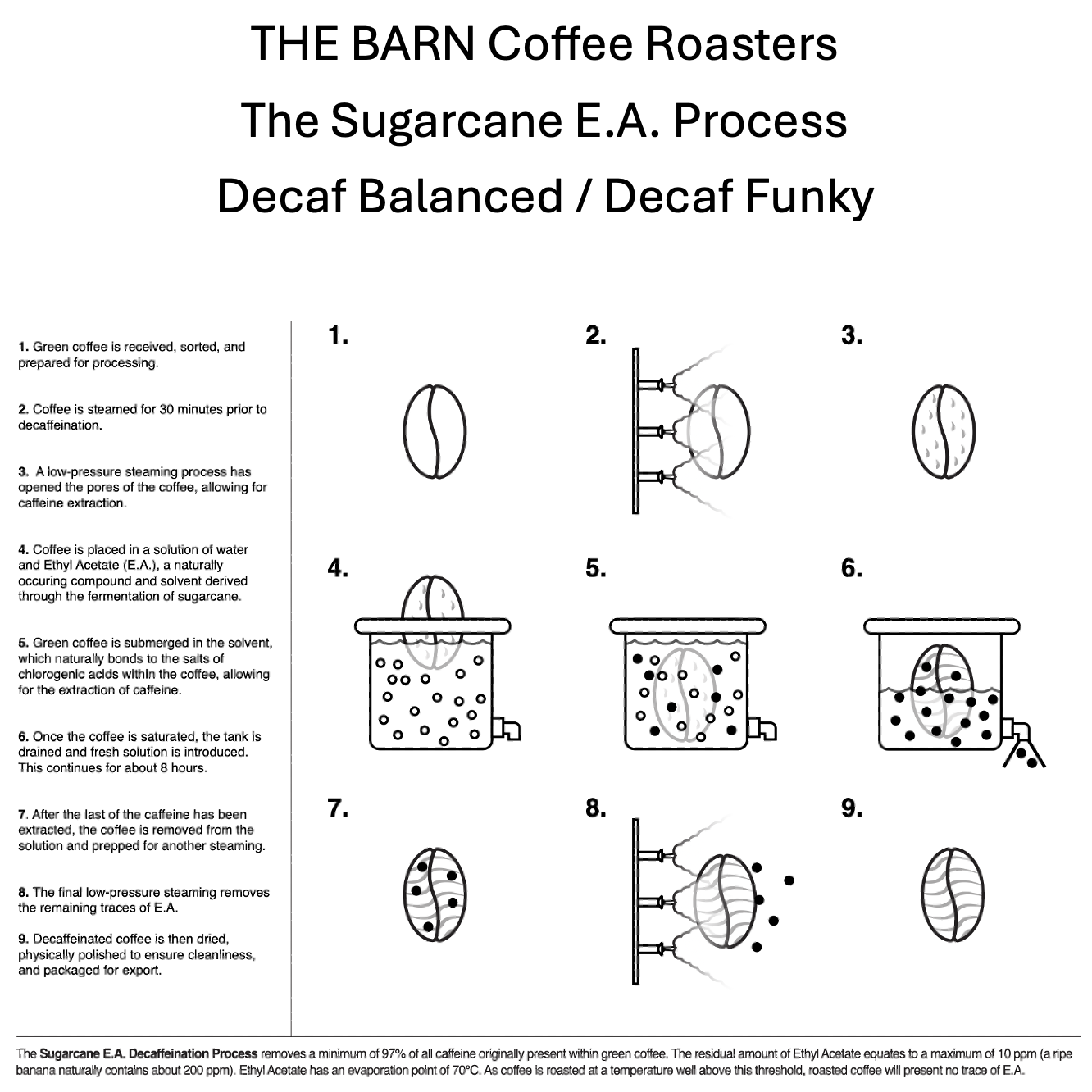 DECAF FUNKY