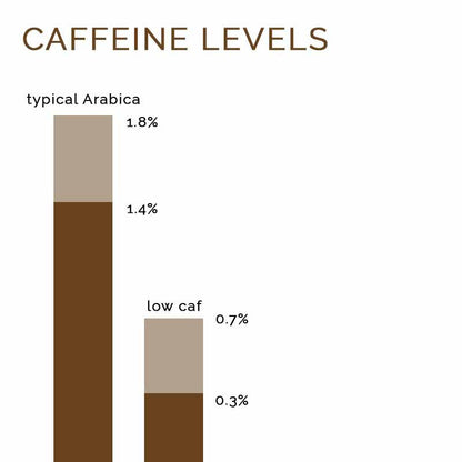 DATERRA RESERVE LOW CAF (4595155828816)